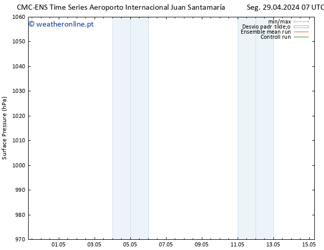 pressão do solo CMC TS Qui 02.05.2024 07 UTC