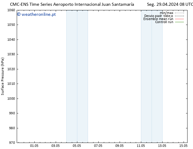 pressão do solo CMC TS Qui 02.05.2024 02 UTC