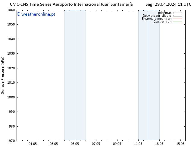 pressão do solo CMC TS Dom 05.05.2024 05 UTC