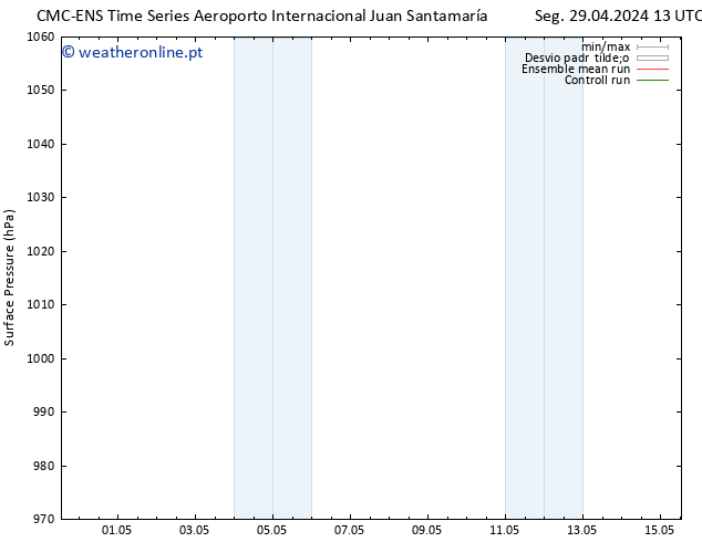 pressão do solo CMC TS Sáb 11.05.2024 19 UTC