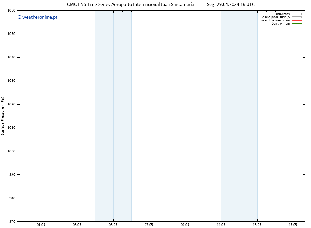 pressão do solo CMC TS Sáb 11.05.2024 22 UTC