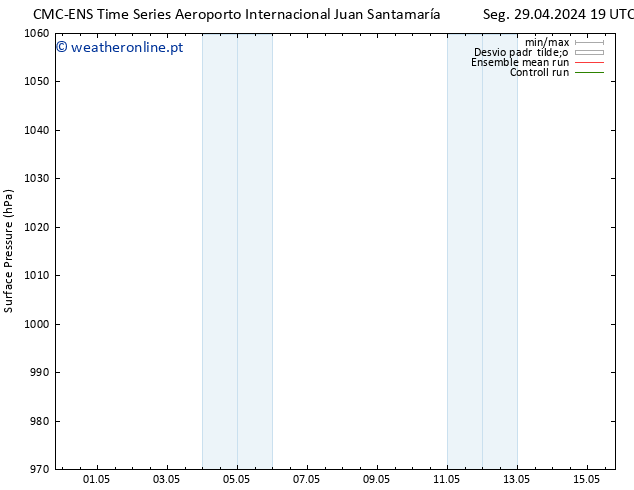 pressão do solo CMC TS Qua 01.05.2024 13 UTC