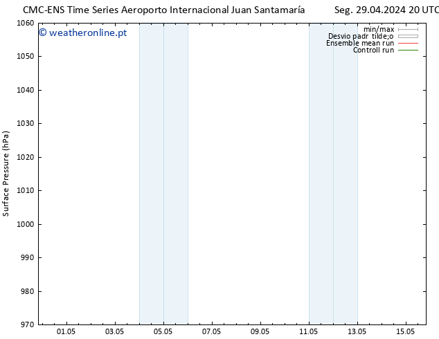 pressão do solo CMC TS Ter 07.05.2024 20 UTC