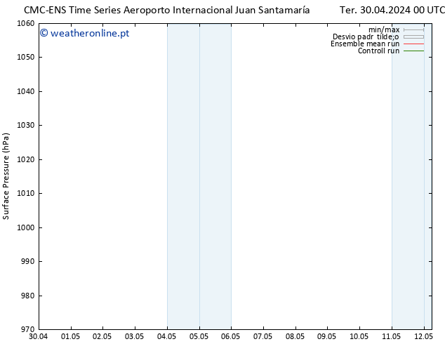 pressão do solo CMC TS Ter 30.04.2024 18 UTC