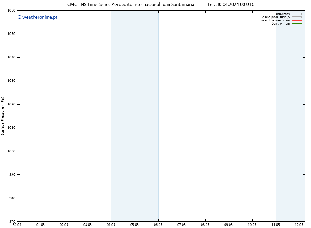 pressão do solo CMC TS Sáb 04.05.2024 00 UTC