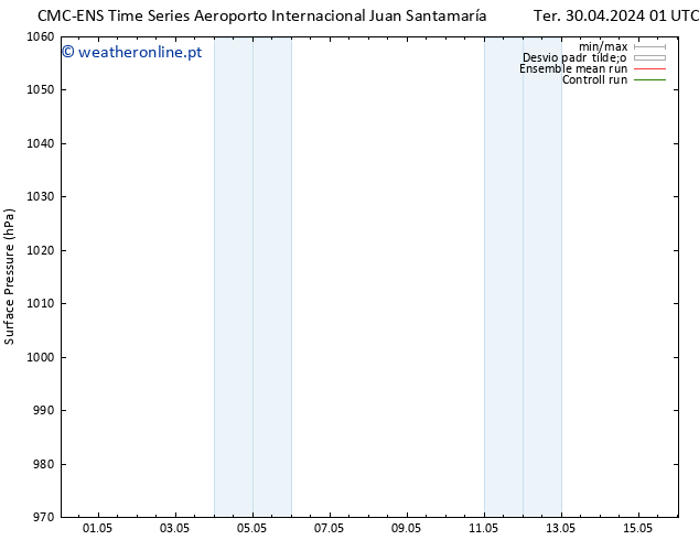 pressão do solo CMC TS Qui 02.05.2024 13 UTC