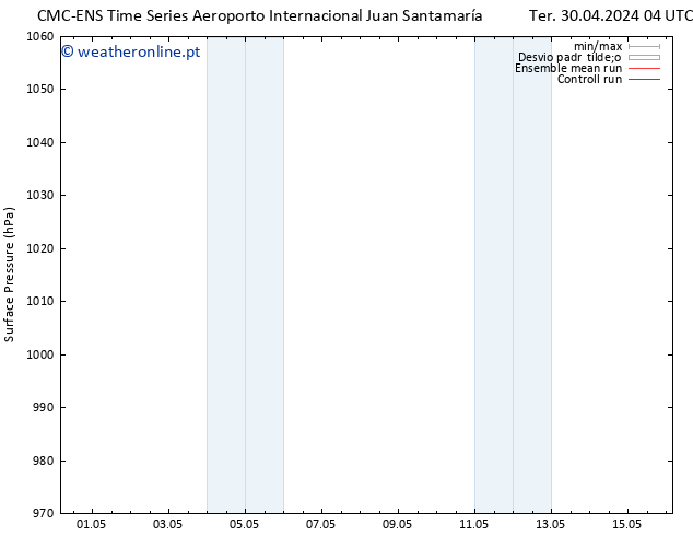 pressão do solo CMC TS Qui 02.05.2024 16 UTC