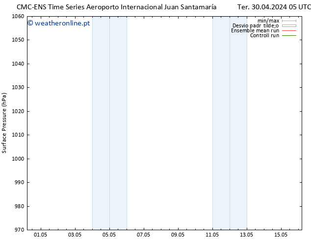 pressão do solo CMC TS Qui 02.05.2024 17 UTC