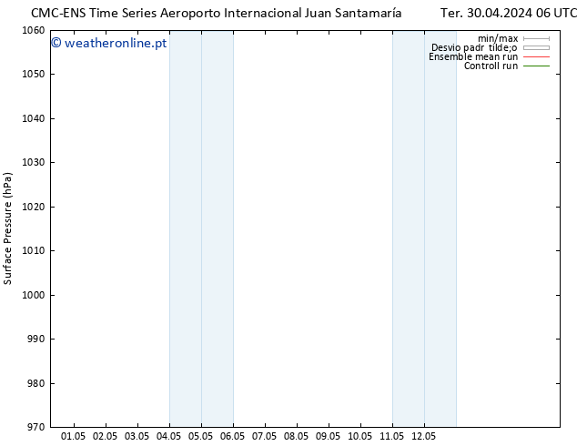 pressão do solo CMC TS Ter 07.05.2024 00 UTC