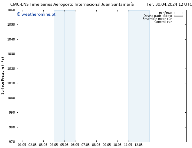 pressão do solo CMC TS Qua 01.05.2024 00 UTC