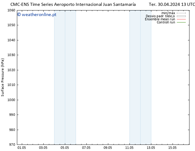 pressão do solo CMC TS Qua 01.05.2024 13 UTC