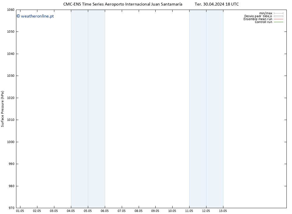 pressão do solo CMC TS Qua 01.05.2024 12 UTC