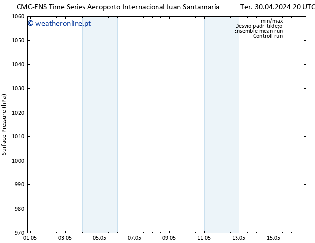 pressão do solo CMC TS Qua 01.05.2024 20 UTC