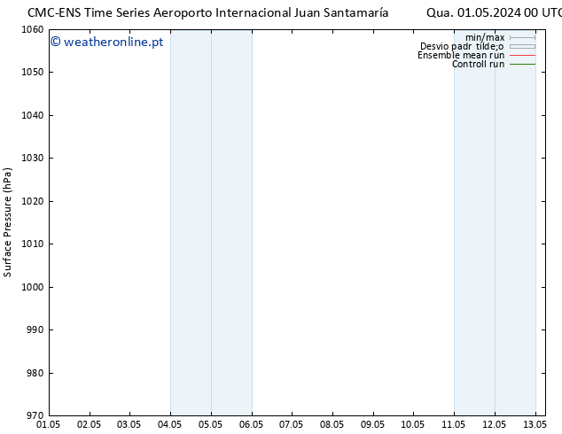 pressão do solo CMC TS Qui 02.05.2024 06 UTC