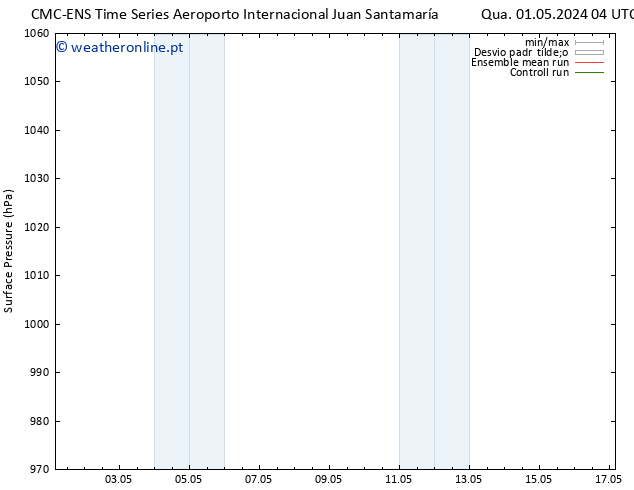 pressão do solo CMC TS Qua 01.05.2024 10 UTC