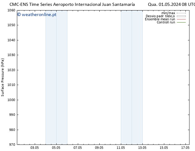 pressão do solo CMC TS Sex 03.05.2024 14 UTC