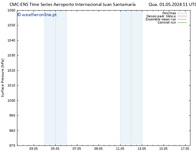 pressão do solo CMC TS Qua 01.05.2024 17 UTC