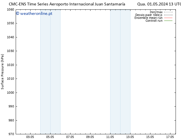 pressão do solo CMC TS Ter 07.05.2024 13 UTC