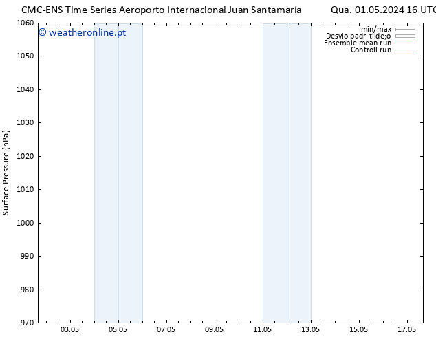 pressão do solo CMC TS Seg 13.05.2024 22 UTC