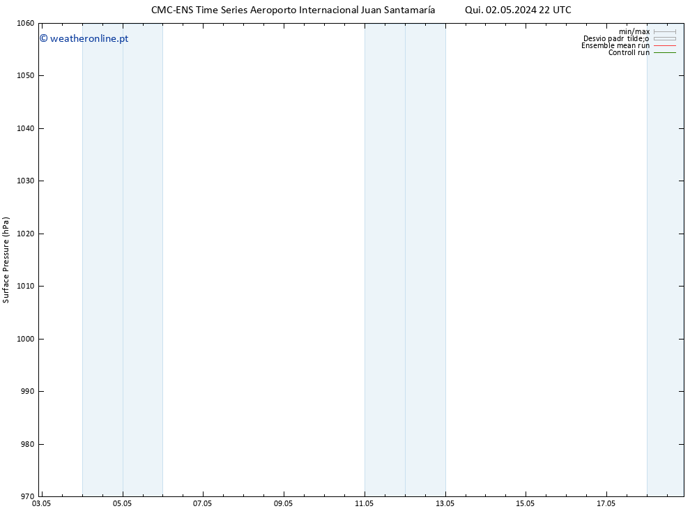 pressão do solo CMC TS Sex 03.05.2024 10 UTC