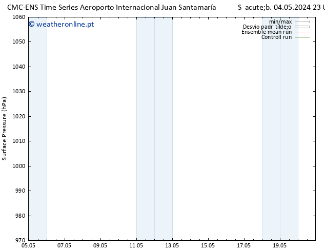 pressão do solo CMC TS Sáb 11.05.2024 11 UTC