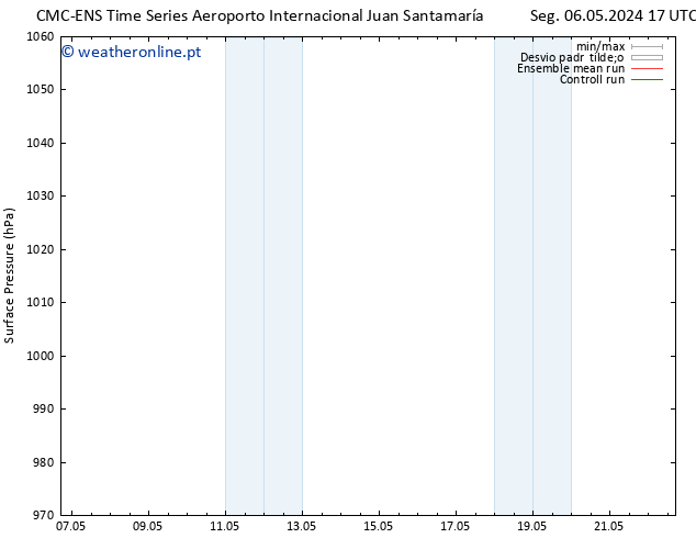 pressão do solo CMC TS Seg 06.05.2024 23 UTC