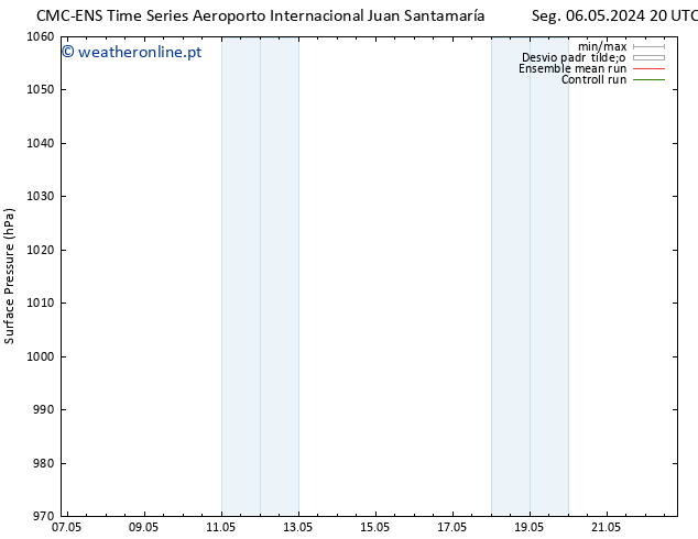 pressão do solo CMC TS Qua 15.05.2024 08 UTC