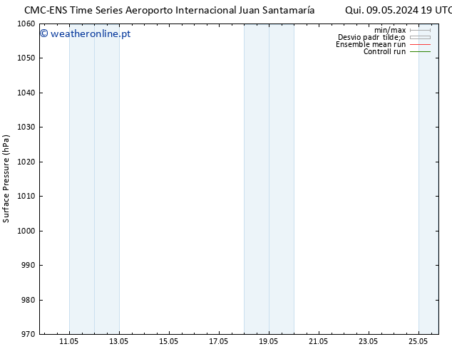 pressão do solo CMC TS Sex 17.05.2024 07 UTC