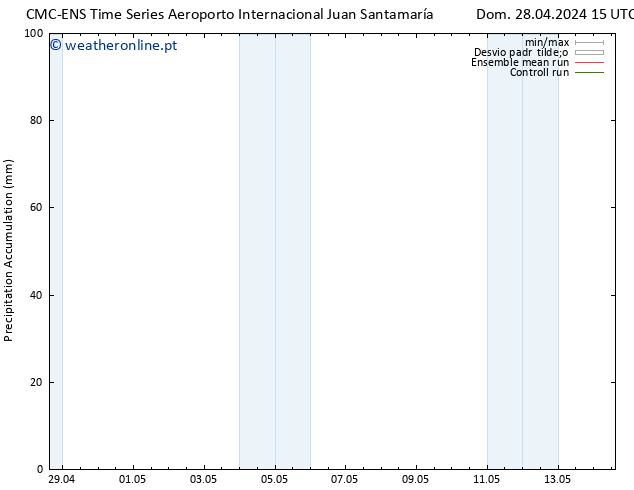 Precipitation accum. CMC TS Sex 03.05.2024 15 UTC