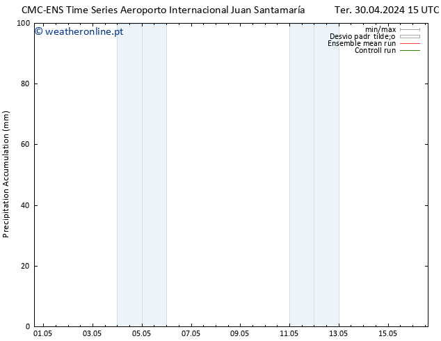 Precipitation accum. CMC TS Sex 03.05.2024 03 UTC