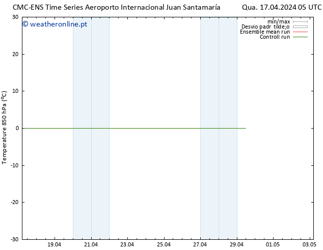 Temp. 850 hPa CMC TS Qui 25.04.2024 17 UTC