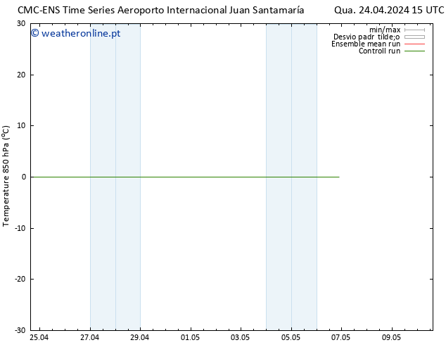 Temp. 850 hPa CMC TS Dom 28.04.2024 21 UTC
