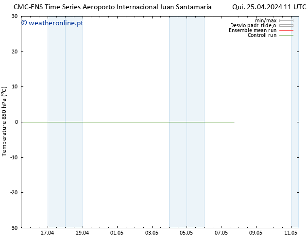 Temp. 850 hPa CMC TS Sáb 27.04.2024 23 UTC