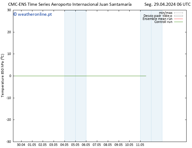 Temp. 850 hPa CMC TS Ter 30.04.2024 00 UTC