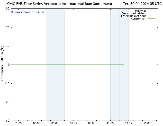 Temp. 850 hPa CMC TS Qua 08.05.2024 17 UTC