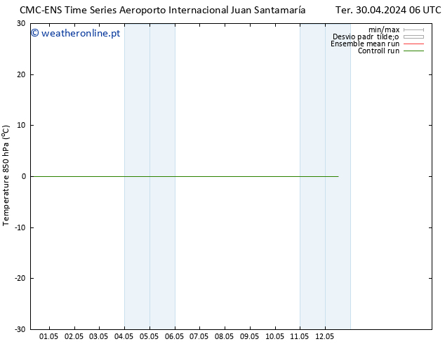 Temp. 850 hPa CMC TS Qua 08.05.2024 18 UTC