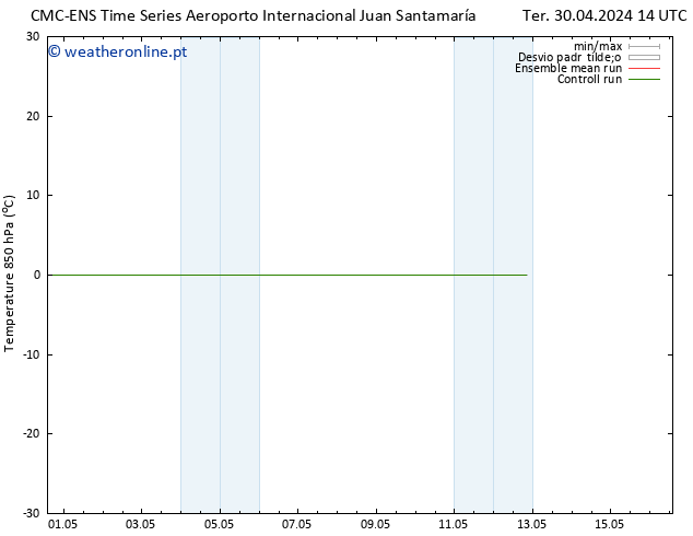 Temp. 850 hPa CMC TS Qua 01.05.2024 20 UTC