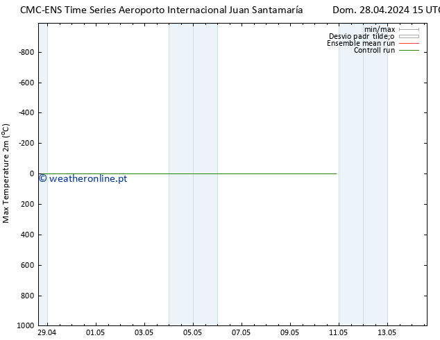 temperatura máx. (2m) CMC TS Qui 02.05.2024 21 UTC