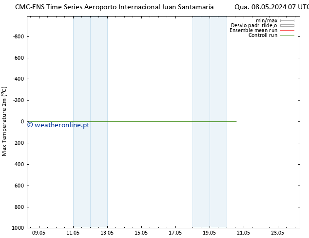 temperatura máx. (2m) CMC TS Sex 10.05.2024 13 UTC