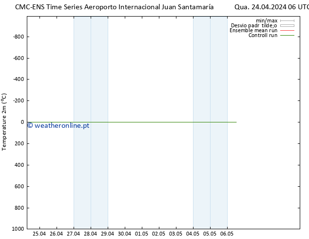 Temperatura (2m) CMC TS Qua 24.04.2024 12 UTC