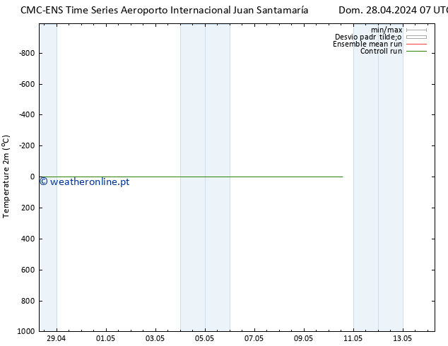 Temperatura (2m) CMC TS Qua 01.05.2024 19 UTC