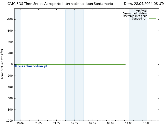 Temperatura (2m) CMC TS Dom 28.04.2024 08 UTC