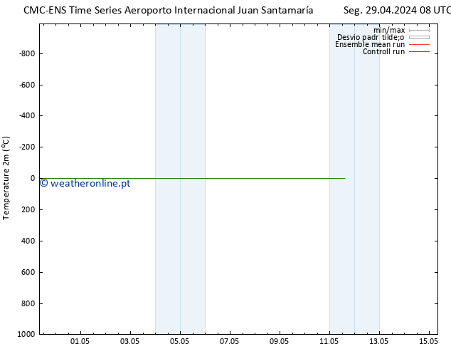 Temperatura (2m) CMC TS Qui 02.05.2024 20 UTC