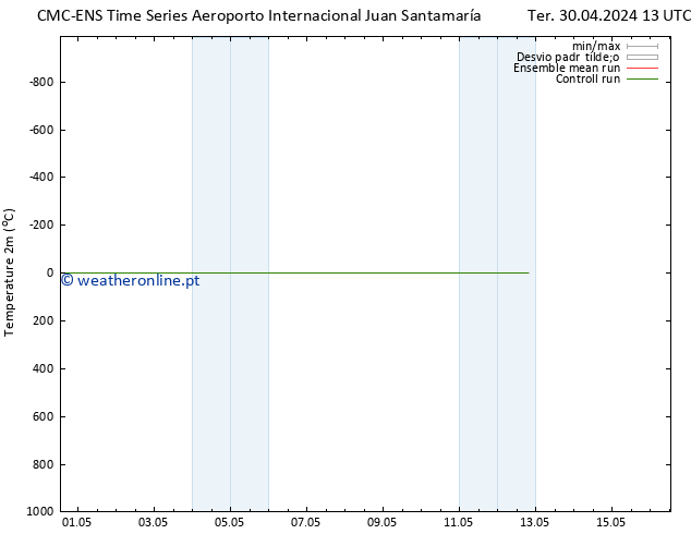 Temperatura (2m) CMC TS Dom 05.05.2024 07 UTC