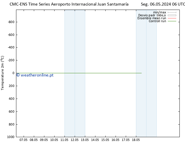 Temperatura (2m) CMC TS Seg 06.05.2024 12 UTC