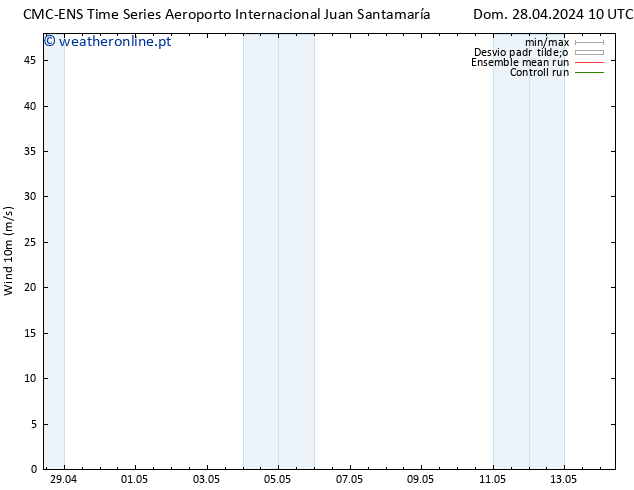 Vento 10 m CMC TS Qui 02.05.2024 16 UTC