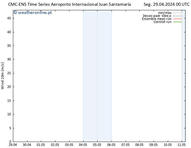 Vento 10 m CMC TS Dom 05.05.2024 12 UTC