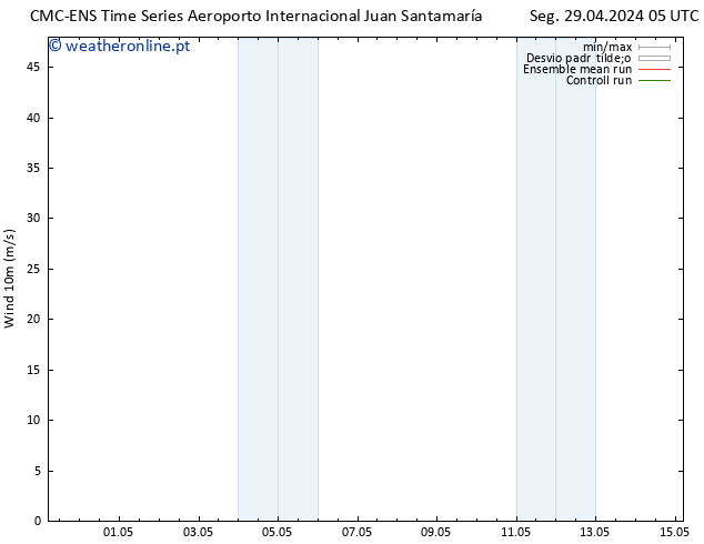 Vento 10 m CMC TS Sáb 04.05.2024 11 UTC