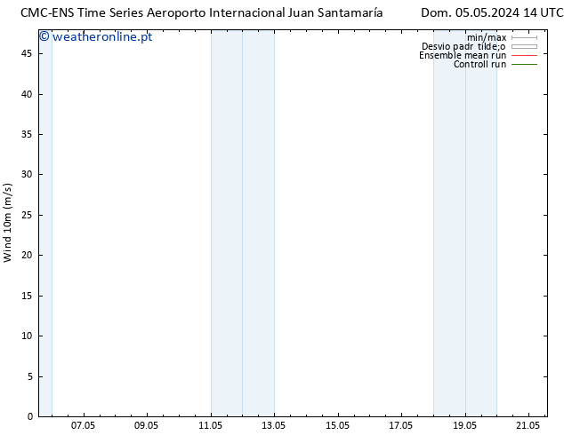 Vento 10 m CMC TS Sáb 11.05.2024 02 UTC