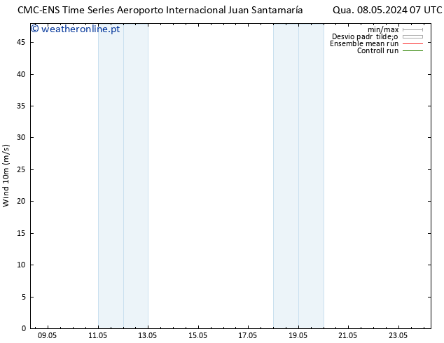 Vento 10 m CMC TS Qua 08.05.2024 19 UTC
